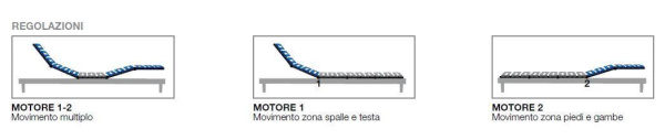 Основание Dorelan Futura Plus 4 Motori